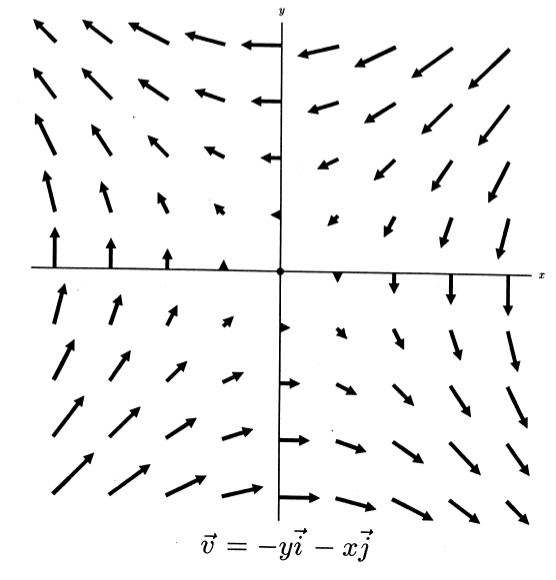 v = −yi − xj