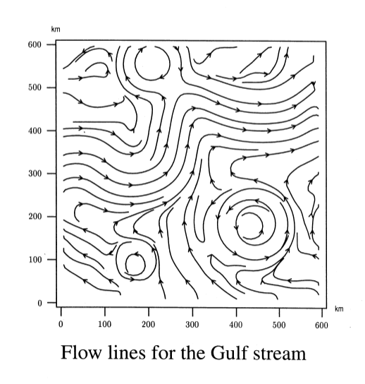 Flow lines for the Gulf stream