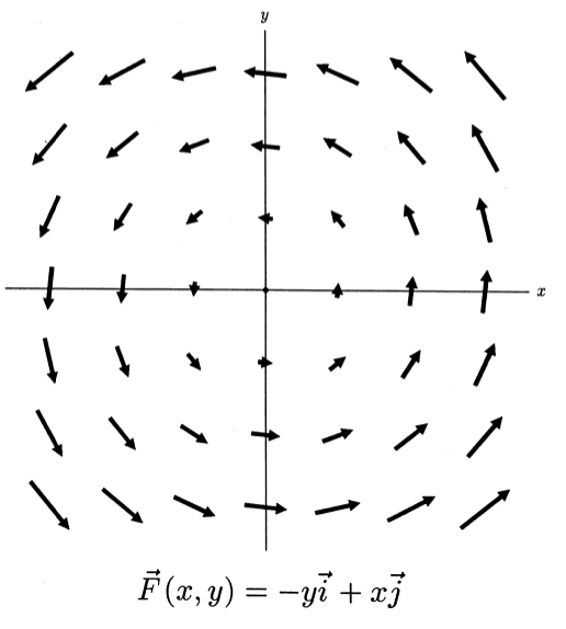 F(x,y) = &minus;yi + xj