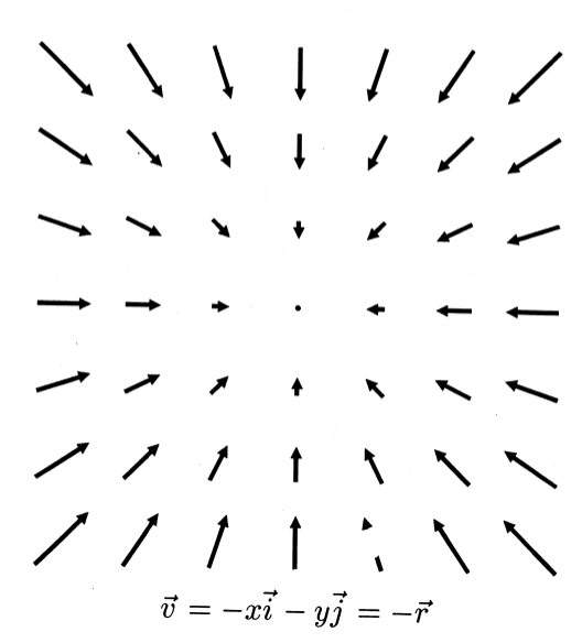 v = &minus;xi &minus; yj = &minus;r