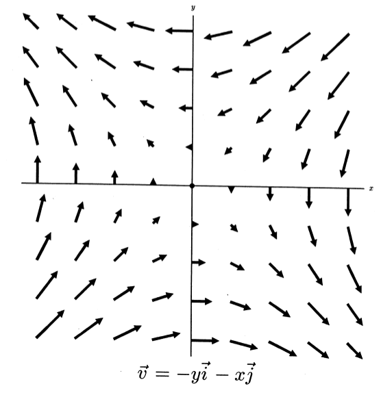 v = &minus;yi &minus; xj